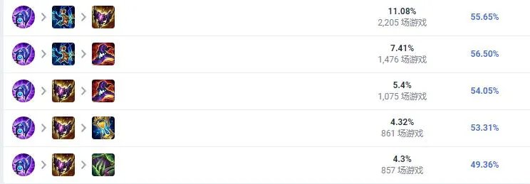 LOL2023泽拉斯怎么出装