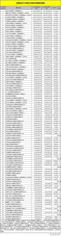 重庆会计之家的重庆会计之家服务机构