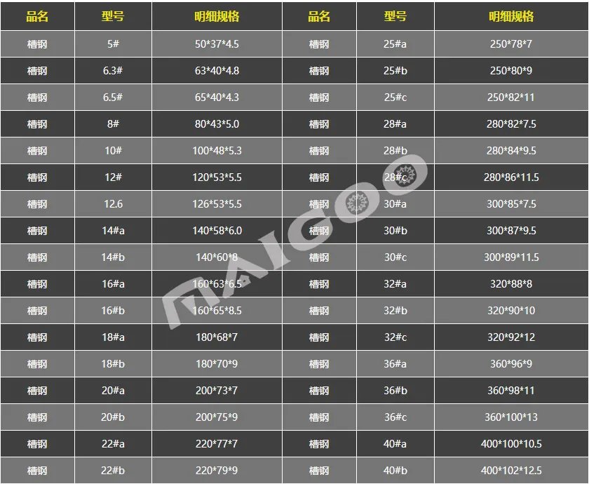 槽钢常用规格表大全 槽钢理论重量表详解