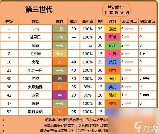 口袋妖怪火红最厉害的小精灵推荐 哪些宠物强