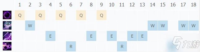 LOL11.17暗黑元首辛德拉如何出装 11.17暗黑元首辛德拉出装攻略