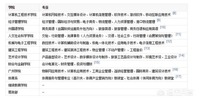 广东3a院校有哪些比较好，最好广州的？