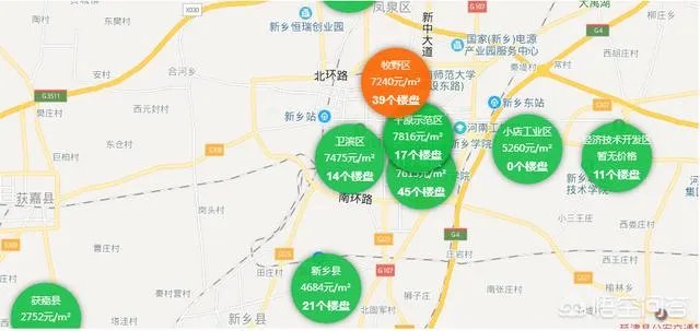 新乡市的房价牧野区7000左右，现在买房自住，不知道合不合适，请大家给说说？