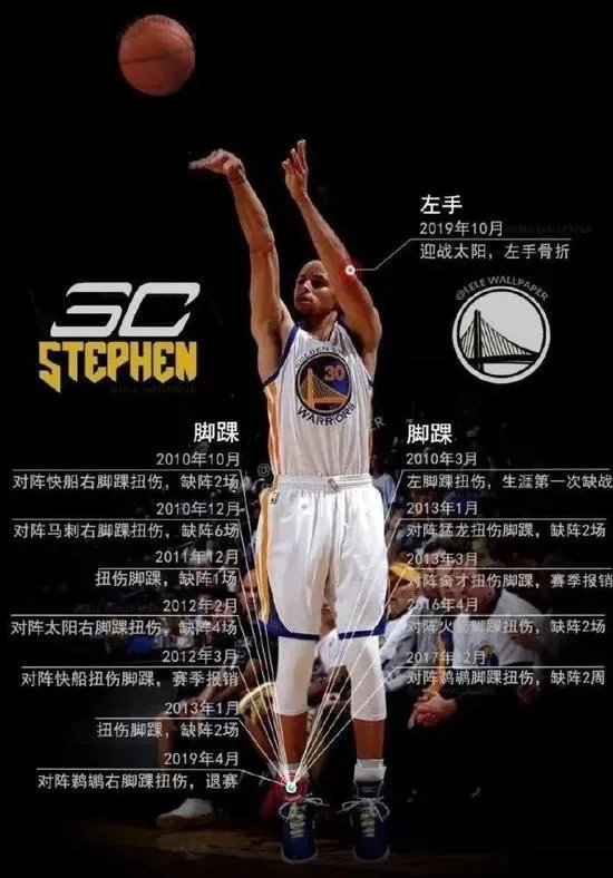 库里是玻璃脚踝吗？