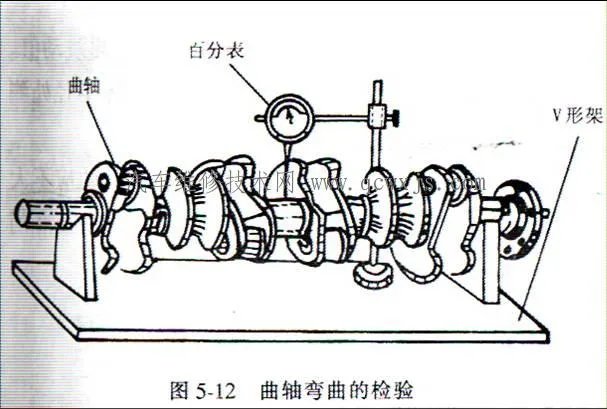 曲轴的检测维修
