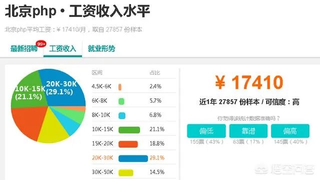 当下最流行的PHP开发框架有哪些?