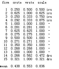 如何来做DEA分析？
