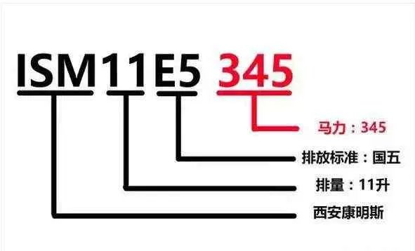 史上最全各车型柴油发动机型号含义大全