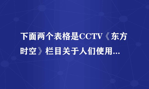 下面两个表格是CCTV《东方时空》栏目关于人们使用手机短信情况调查的截取部分，请你概括出两个表格数据反映出的调查结论：(不超过30个字)（6分）表1如果一周内不使用短信会表现出的感觉不太适应，心里会不舒服无所谓，不影响生活很不适应，无法忍受被调查人的选择所占百分比56%24%20%表2国家日本中国韩国德国英国美国平均每人每天的短信量4．5条2．5条2．43条0．54 条0．23条0．14条调查结论：