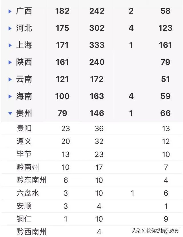 现在湖北没有解封、小孩要回贵州读书怎么办？