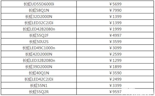 长虹电视机维修费过高 不透明收费教你认清售后“潜规则”