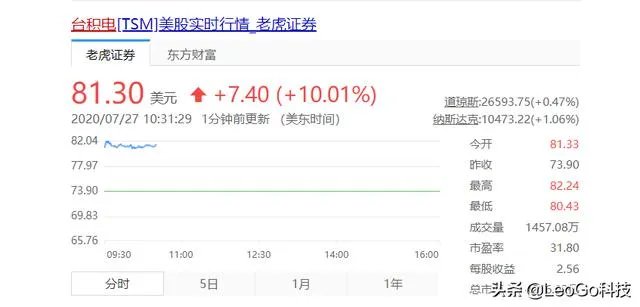 美国近期混乱不堪，为什么台积电还去美国开厂？不怕被砸吗？