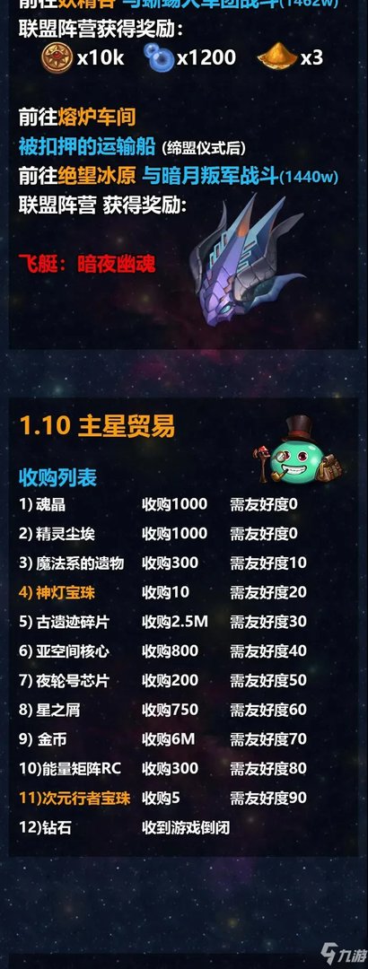 《不思议迷宫》M12秩序域怎么过 M12秩序域通关攻略