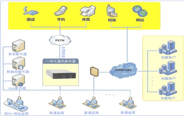 呼叫中心系统哪家好？