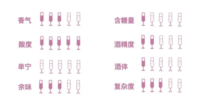 香槟酒价格