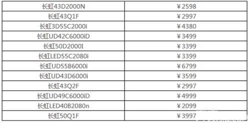 长虹电视机维修费过高 不透明收费教你认清售后“潜规则”