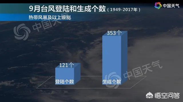 台风“山竹”会对大陆有哪些影响?
