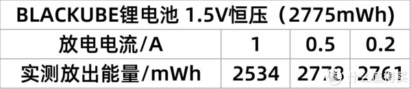 电池你真的买对了吗？六款5号充电电池对比横评