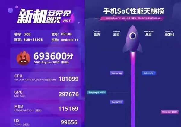 三星猎户座1080处理器跑分 三星猎户座1080处理器性能怎么样
