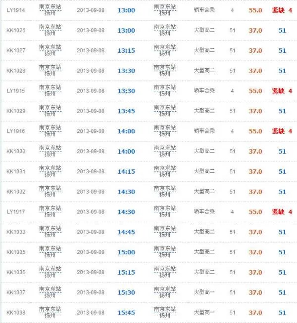 南京到扬州的汽车票多少钱，几个小时到啊