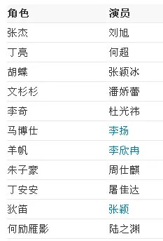 课间好时光 演员表