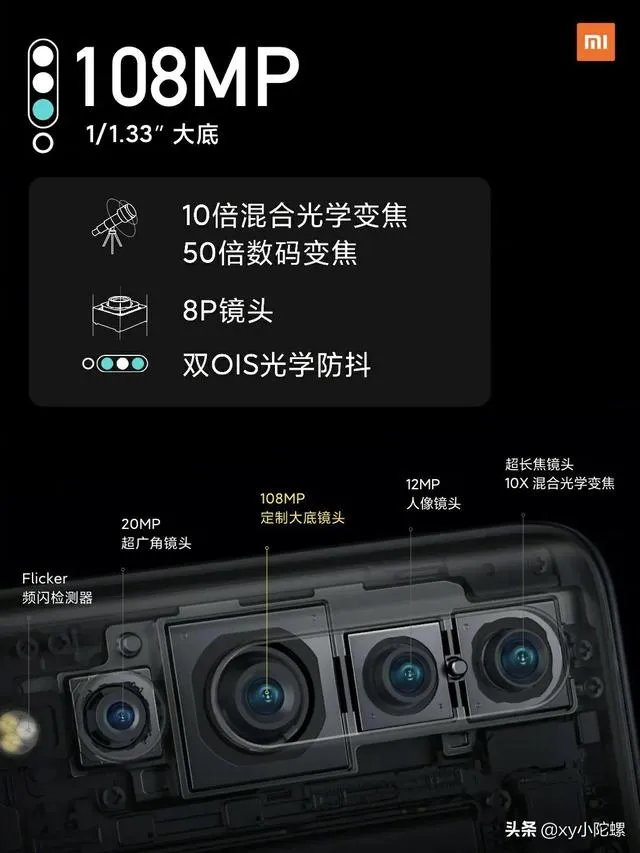 什么是数码变焦？