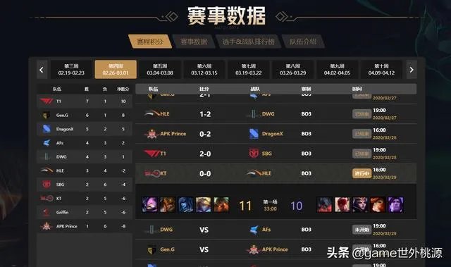 韩国疫情越来越严重，LCK为何还在继续？