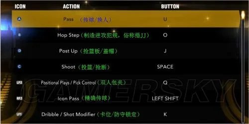 《NBA 2K13》主要键位的菜单翻译