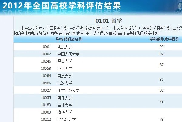 第三次学科评估