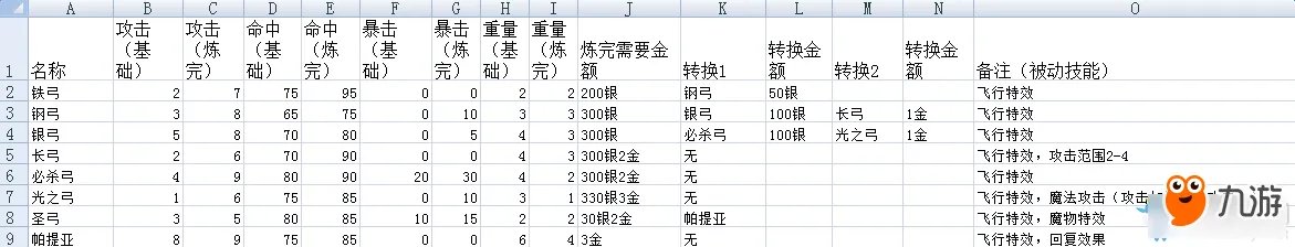 《火焰纹章回声：另一个英雄王》武器炼成大全