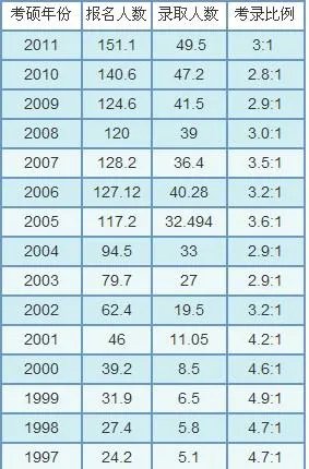 预计2013年考研的总人数是多少