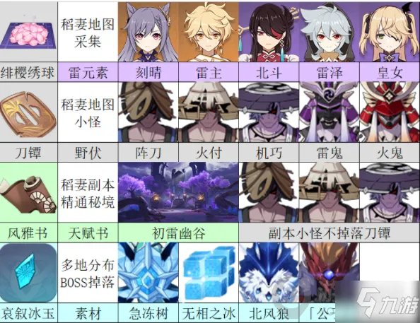 《原神》神里绫华全材料收集图文教程 神里绫华全材料如何获取