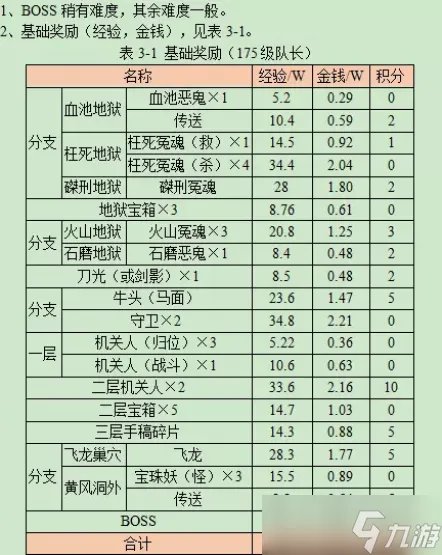 梦幻西游前世今生2副本攻略2023