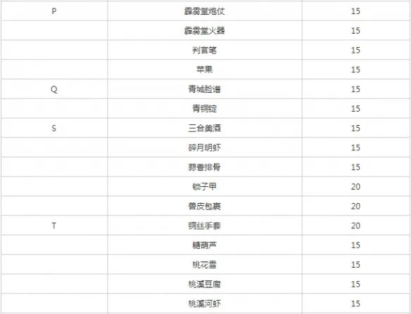 《遇见逆水寒》燕无归增加好感度方法介绍