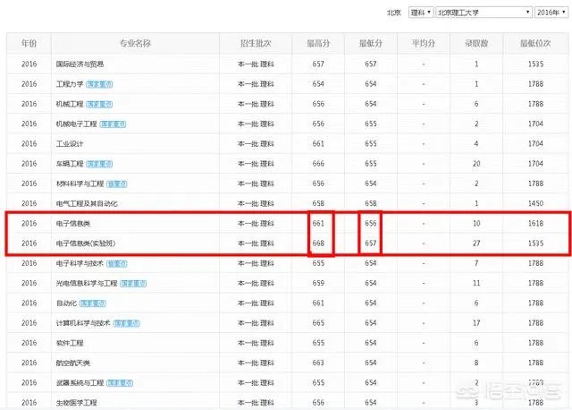 北京理工大学的信息工程专业水平如何？