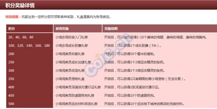 DNF小鸡大作战怎么玩 小鸡大作战奖励一览