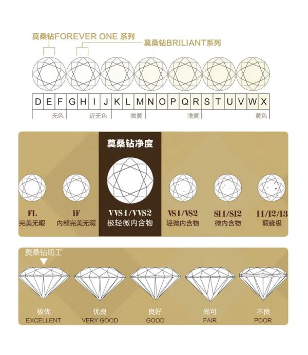 钻石小鸟钻石质量可靠吗？好不好