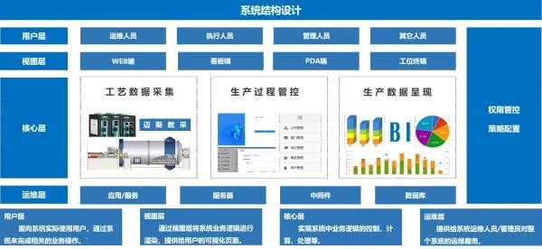 mes系统是什么意思?