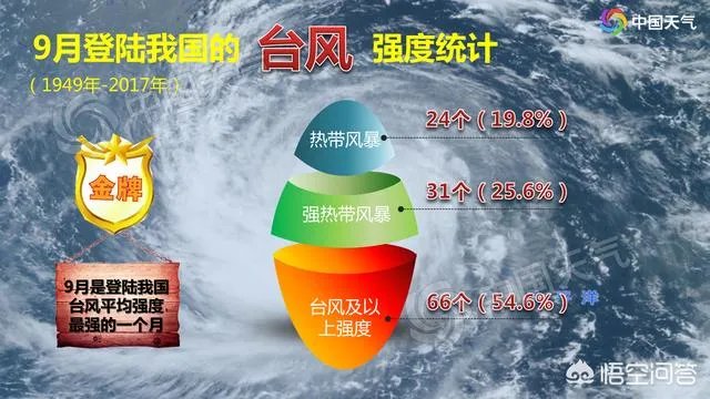 台风“山竹”会对大陆有哪些影响?