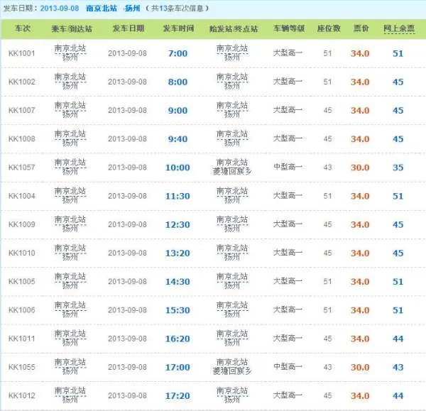 南京到扬州的汽车票多少钱，几个小时到啊