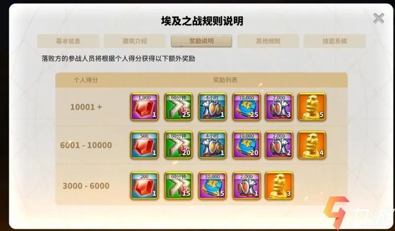 万国觉醒埃及之战奖励 联盟奖励与个人奖励介绍