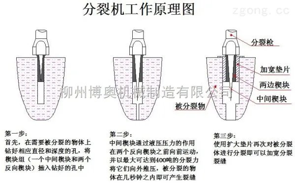 分裂机的工作原理