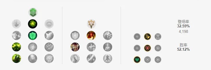 LOLS11猪妹天赋推荐