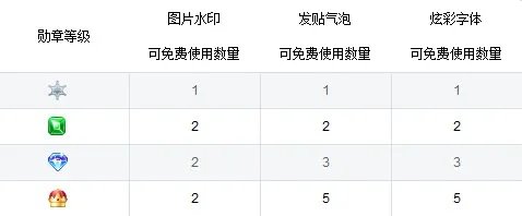 贴吧T秀勋章怎么得