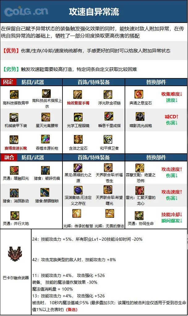 dnf决战者2023毕业装备推荐