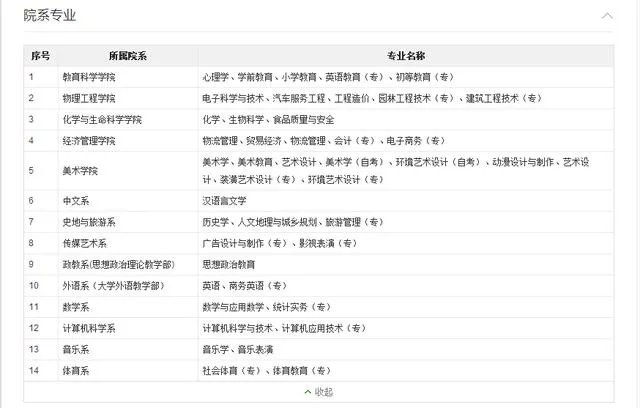 成都师范大学怎么样?