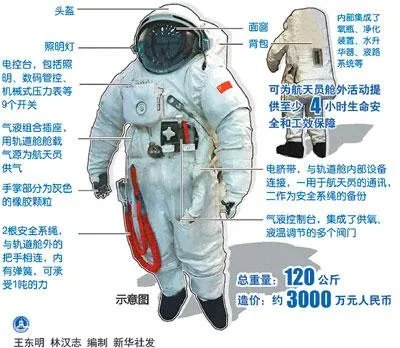 航天员出舱七个小时怎么喝水?