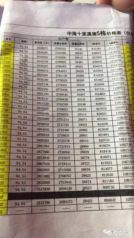 听说东莞滨海湾二手房一天一个价?新房也抢手!具体情况如何?