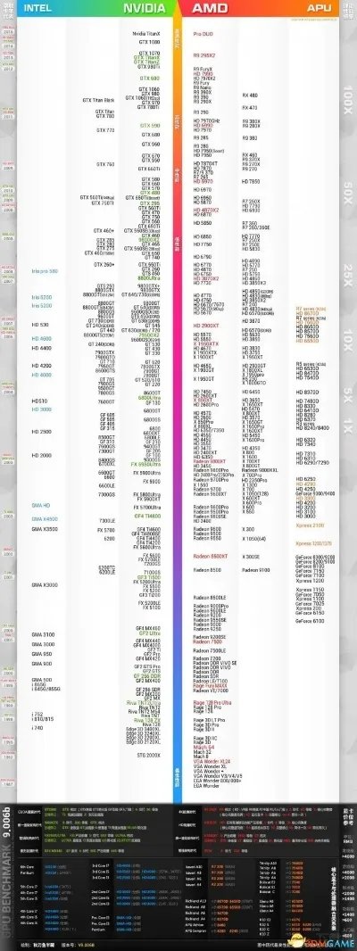 光晕2配置要求高吗