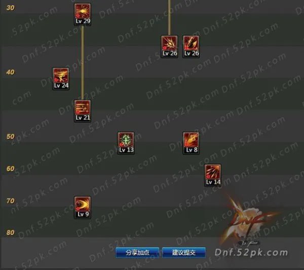 DNF决战者刷图加点分享 华丽与实用并重